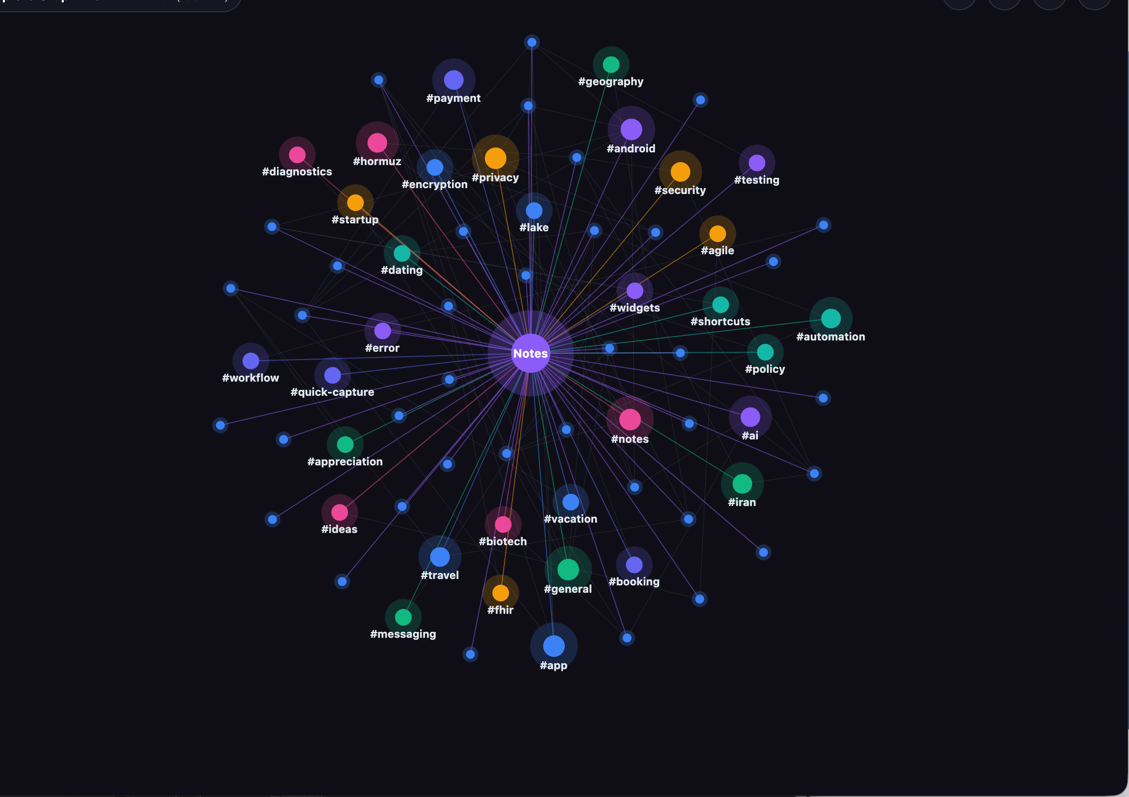 Interactive Visual Knowledge Graph